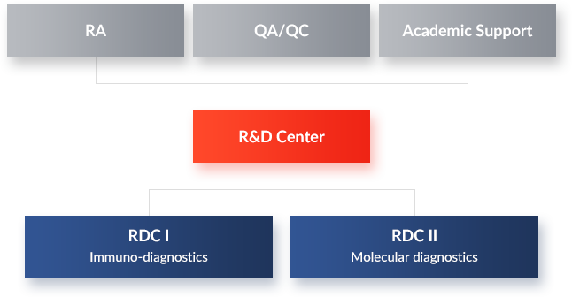 μֽȸ R&D center 