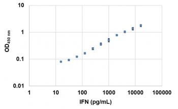 INSOL Anti-Human IFN-�� �ռ���ü 