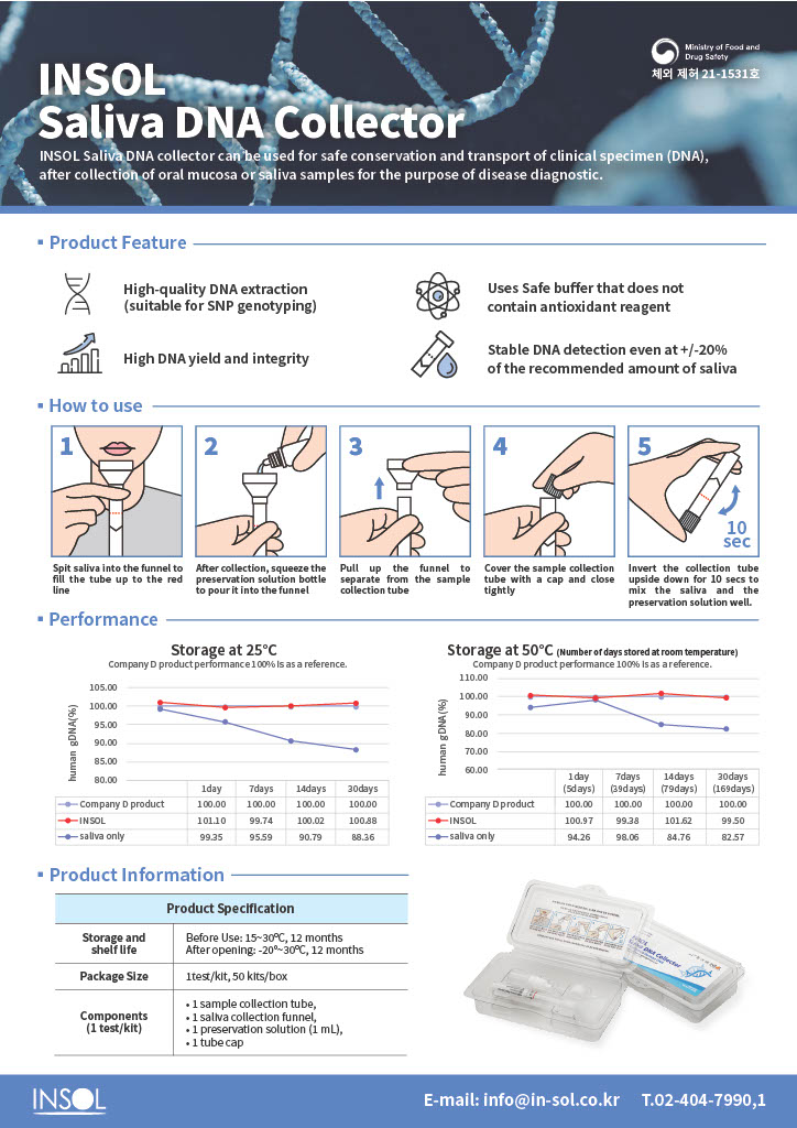 INSOL Saliva DNA Collector