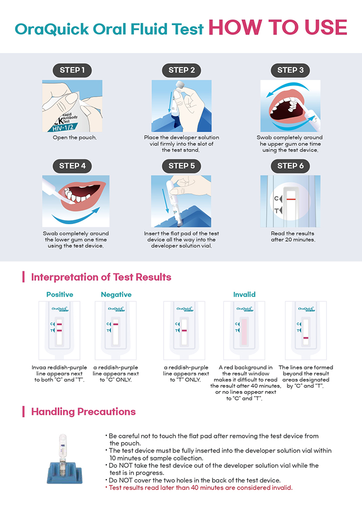 HIV Oral Fluid Test