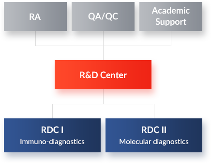 μֽȸ R&D center 